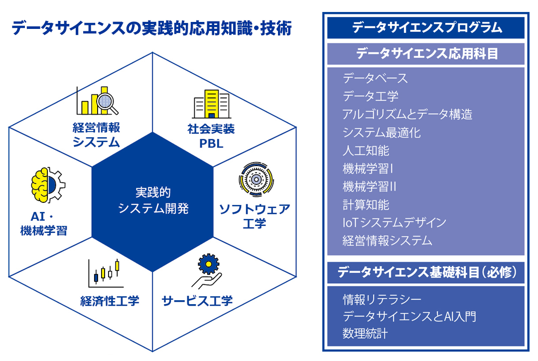 データサイエンス統合3.jpg