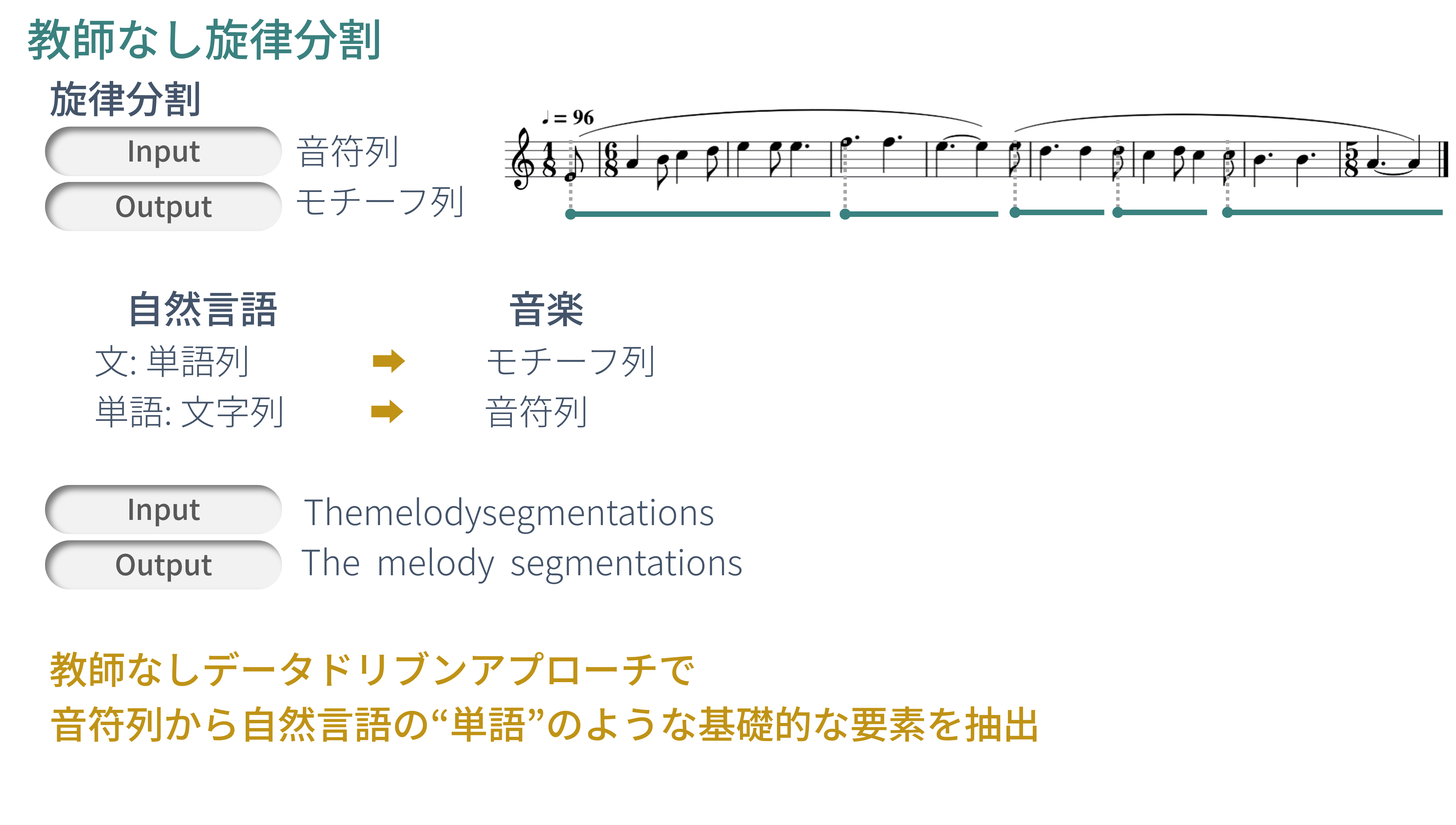 音楽の文法を学ぶAIの研究.png