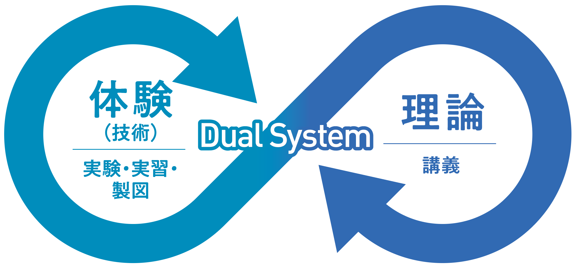 デュアルシステム.png