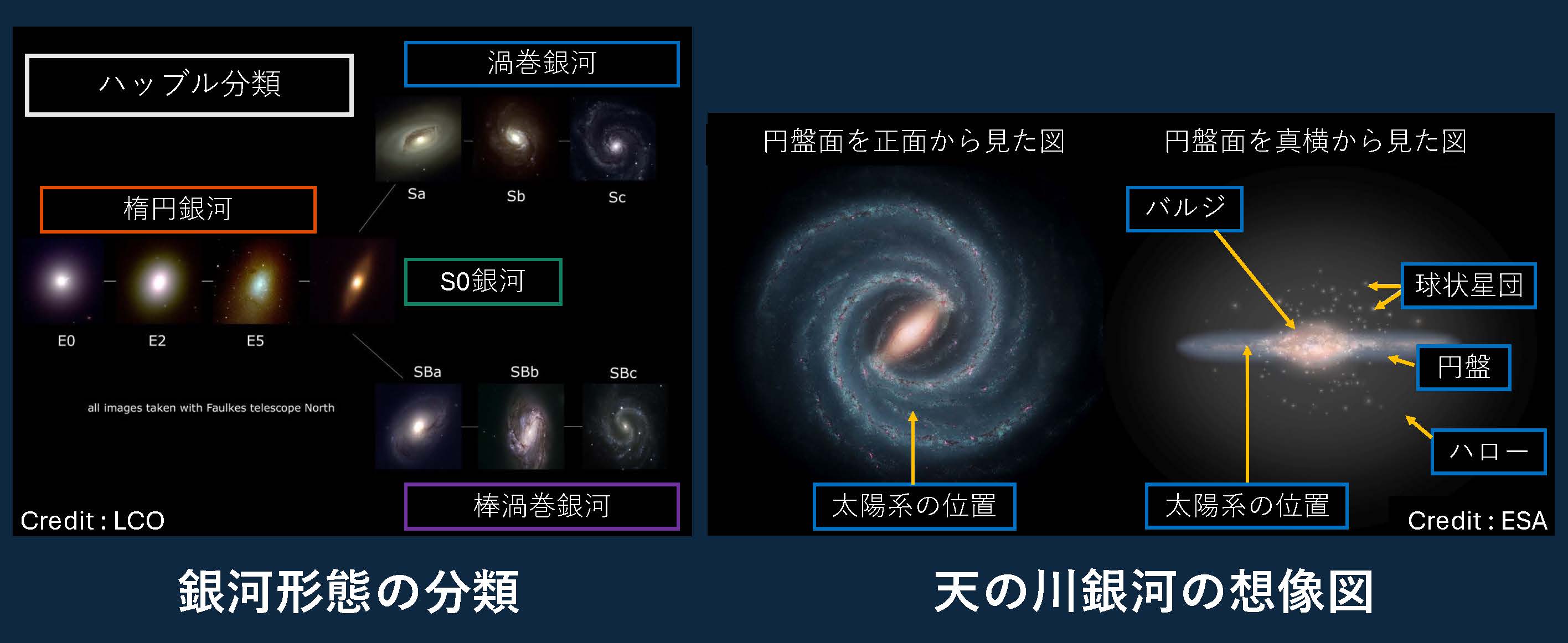 テーマ2.銀河の形成と進化に関する観測的研究(図).jpg