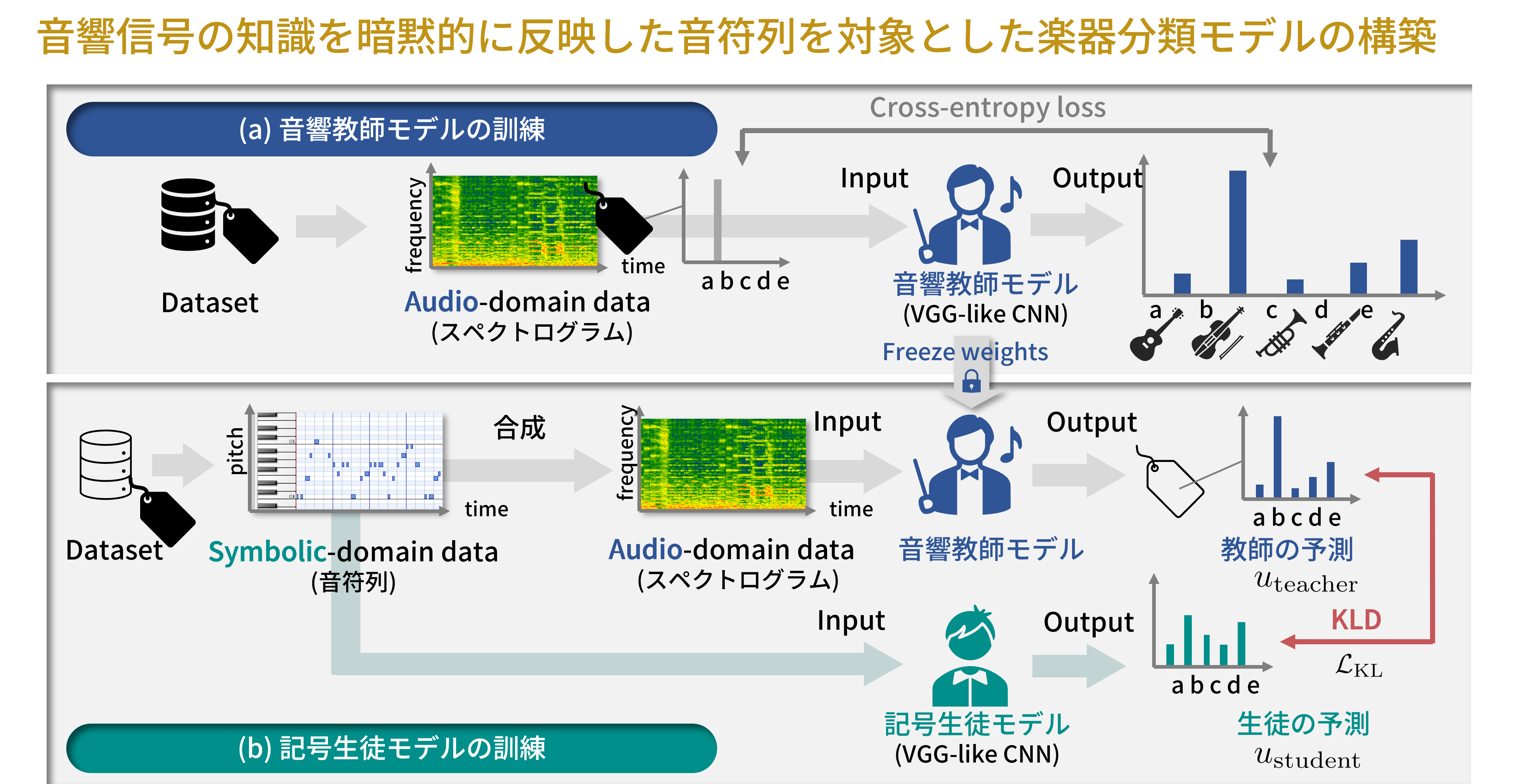 楽譜データから楽器を見分けるAIの研究.png
