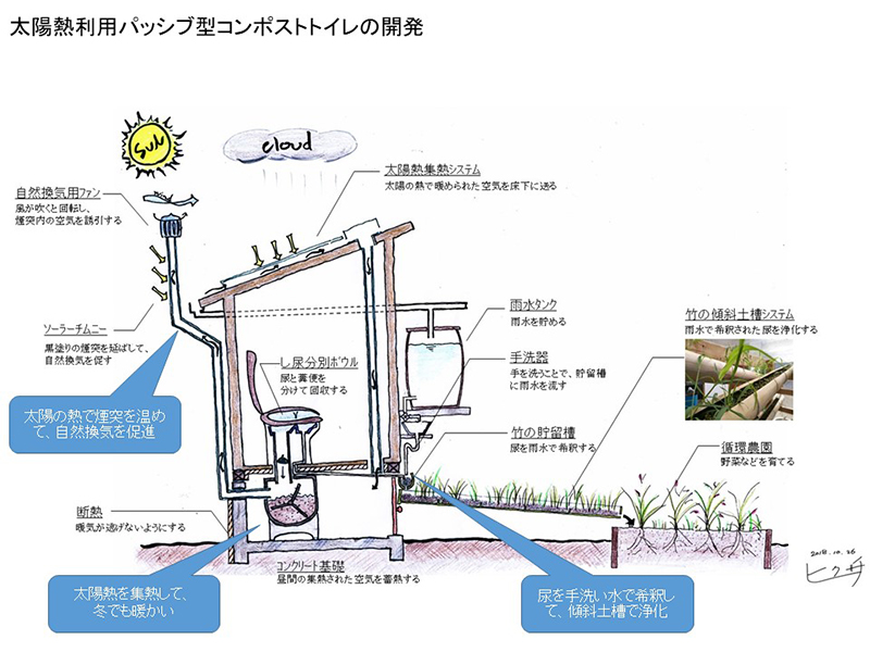 パッシブソーラーコンポストトイレimg.jpg