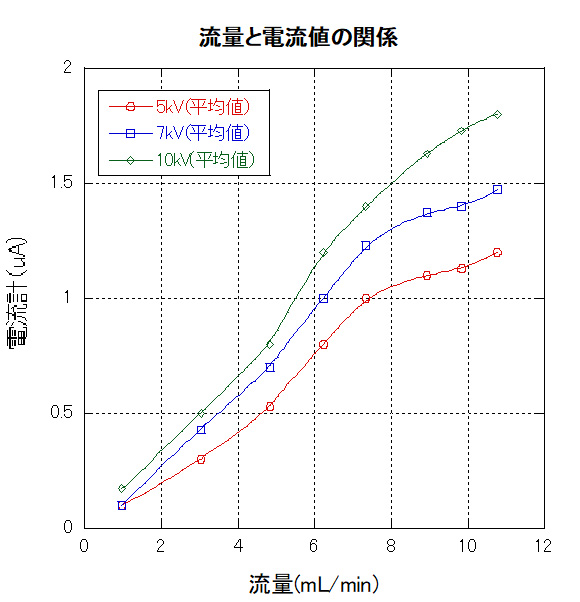 図３水滴の帯電特性.jpg