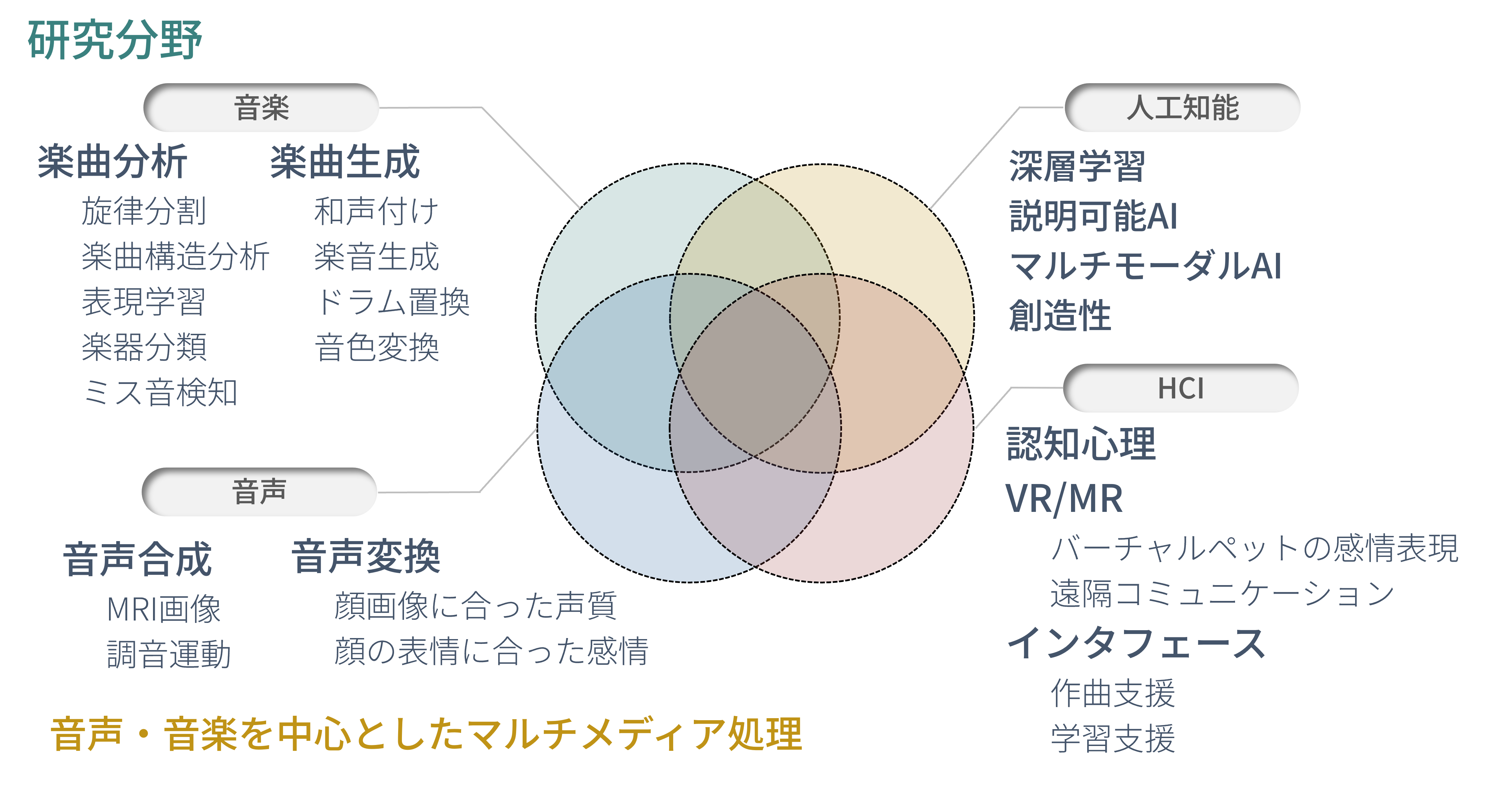 研究室紹介：音メディア知能研究室1.png