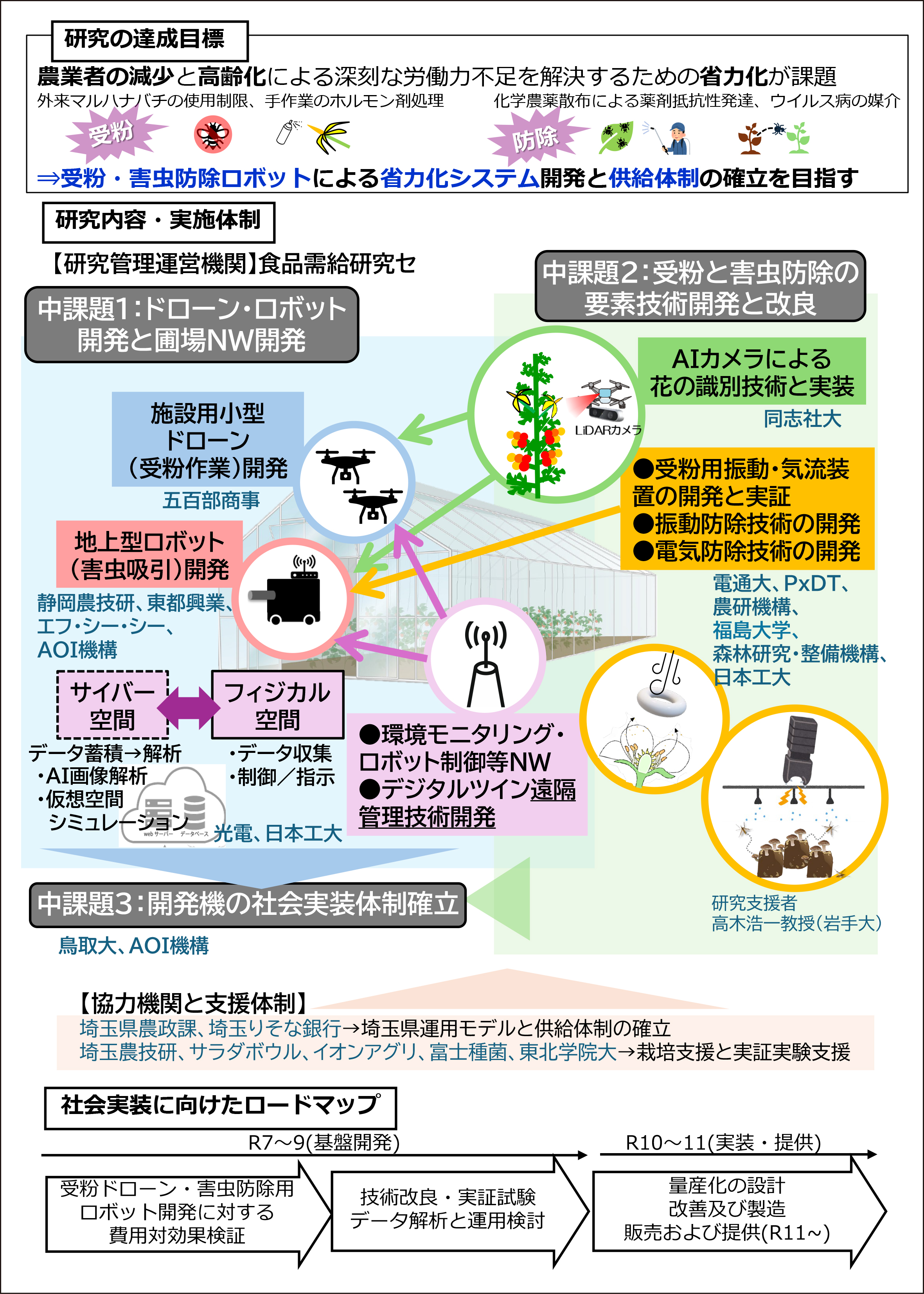 スマ農事業概要（囲み罫線あり）.jpg