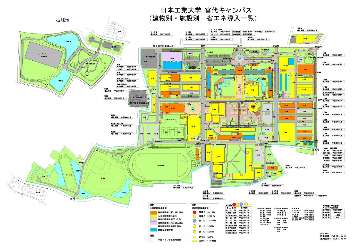 日本工業大学　その他