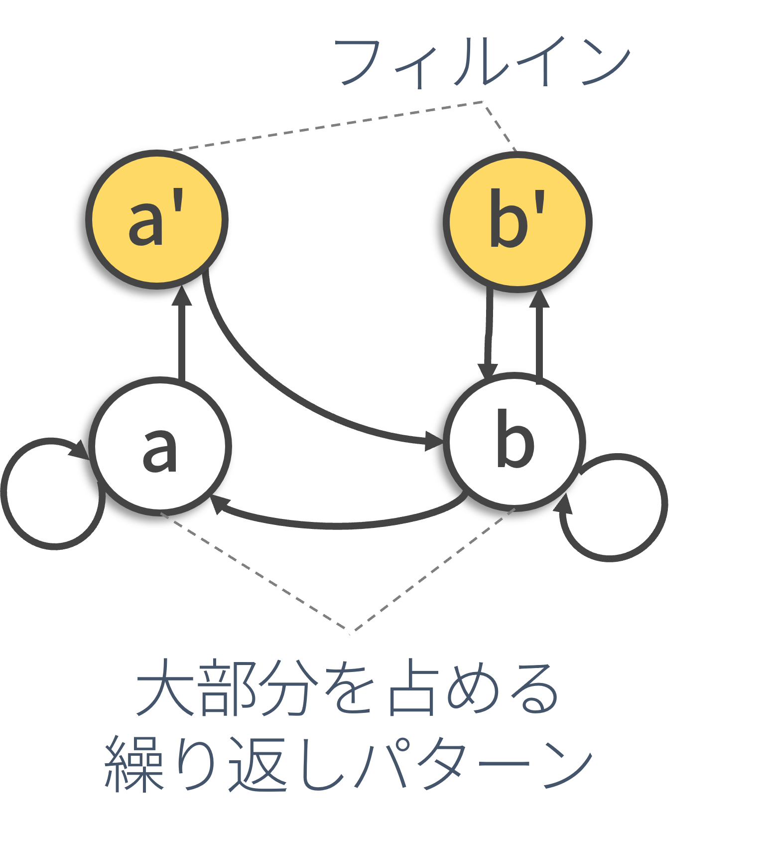 ドラムパターンを自然に置き換えるAIの研究.png