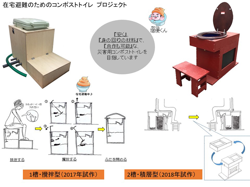 在宅避難用コンポストトイレimg.jpg