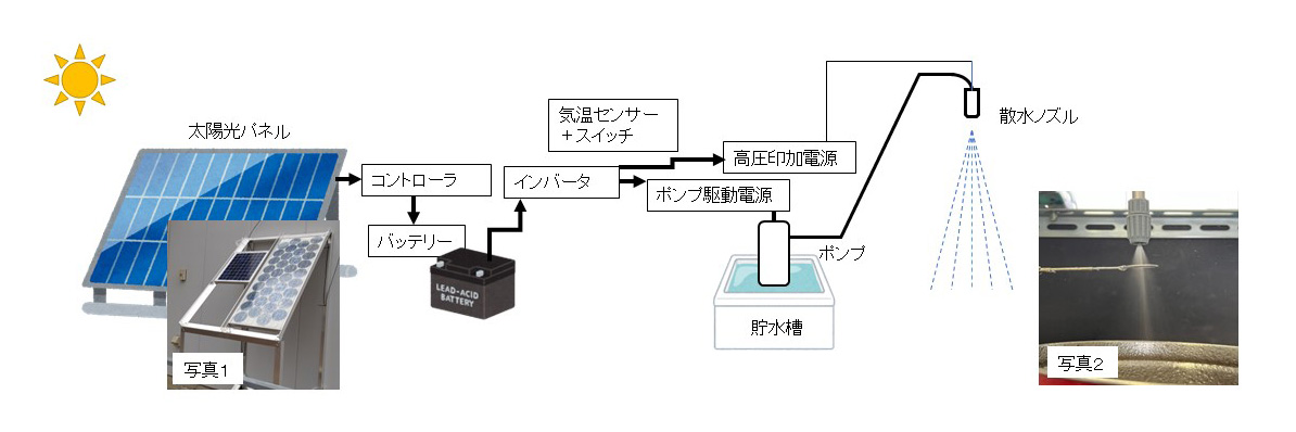 図１　システム概要.jpg