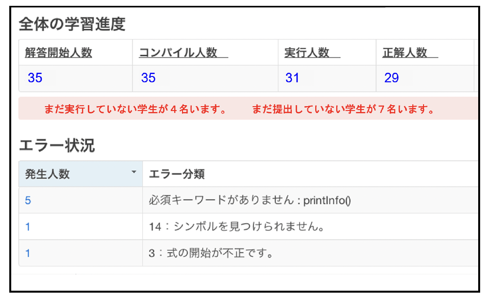 図1_クラス全体の学習状況.png