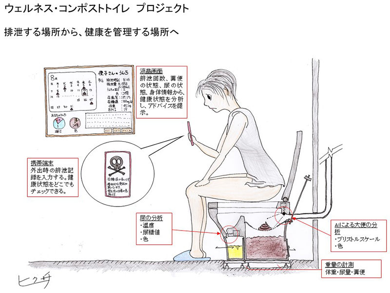 ウェルネスコンポストトイレimg.jpg