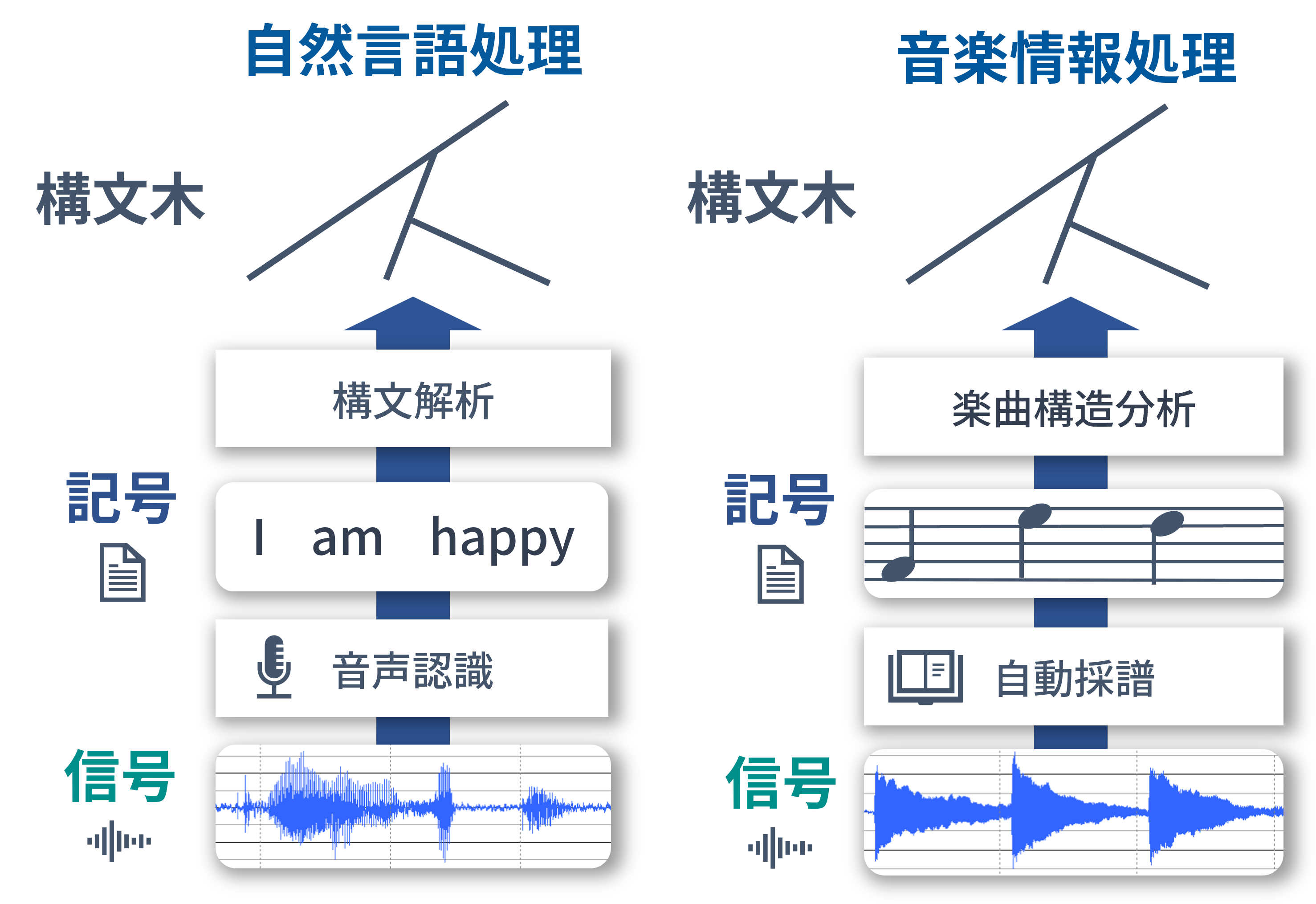 音楽の文法を学ぶAIの研究2.png