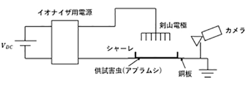 図1_実験装置.jpg