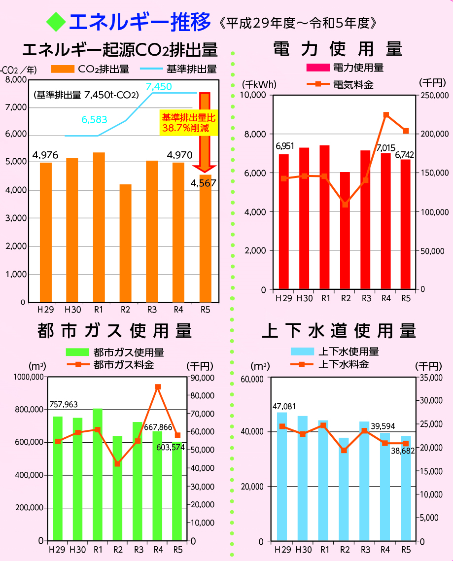 資源エネルギー部会_グラフ.jpg