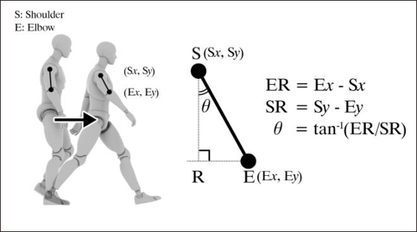 パーキンソン病患者の歩行検出システムの開発_1_罫線.png