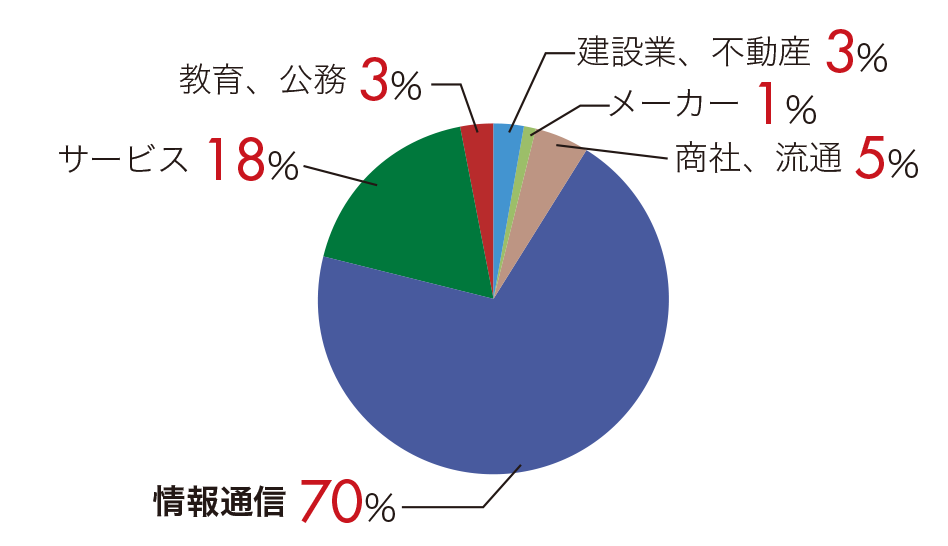 cir_gra4.png