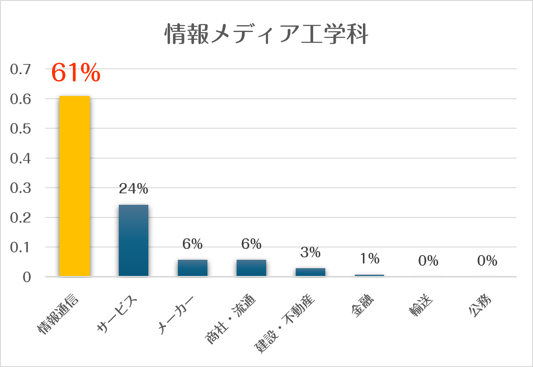 2025gakkabetsu_i.png