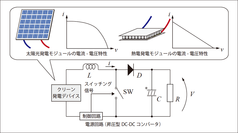 図1（内野先生）.png