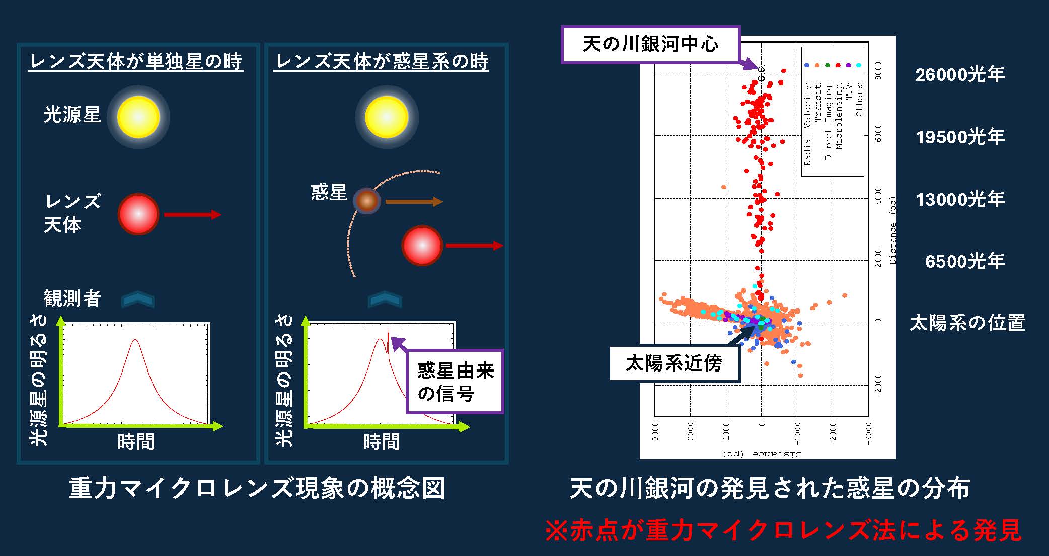 テーマ1.太陽系外惑星の探査(図).jpg