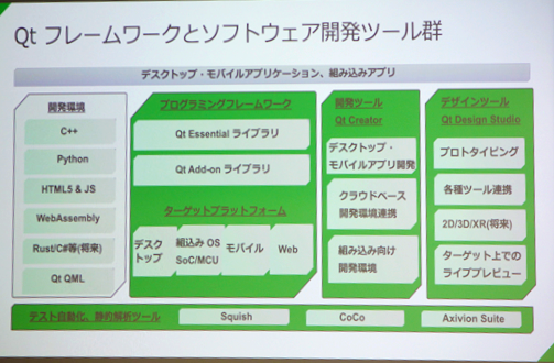 Qt Groupが提供する開発ツール群(研修時の投影画面).png