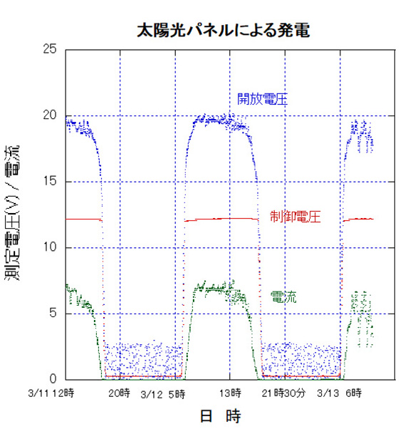 図２太陽光パネルによる発電.jpg