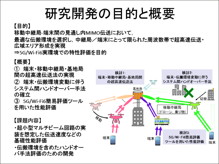 SCOPE_FII概要.png