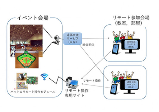 210916_サムネイル ユニバーサル野球.jpg