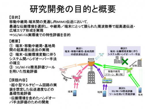 SCOPE_FII概要サムネイル.jpg