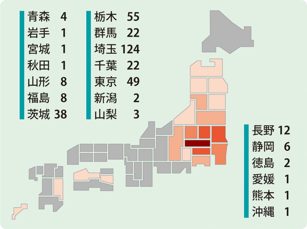 女子学生の出身地